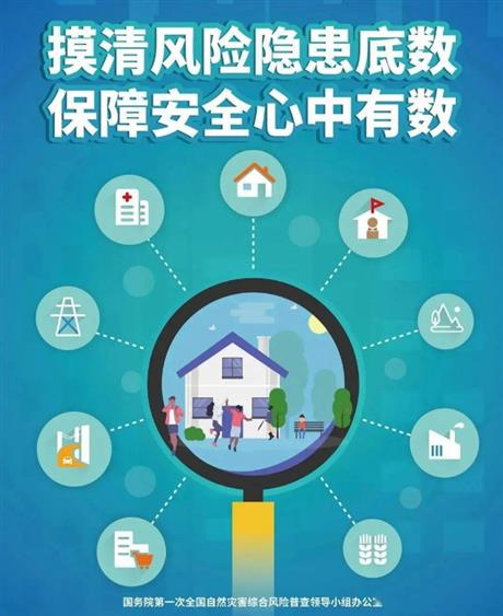 平頂山市新華區(qū)住房和城鄉(xiāng)建設(shè)局新華區(qū)住建局第一次全國(guó)自然災(zāi)害綜合風(fēng)險(xiǎn)普查項(xiàng)目